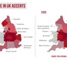 Will your accent change in 15 years?